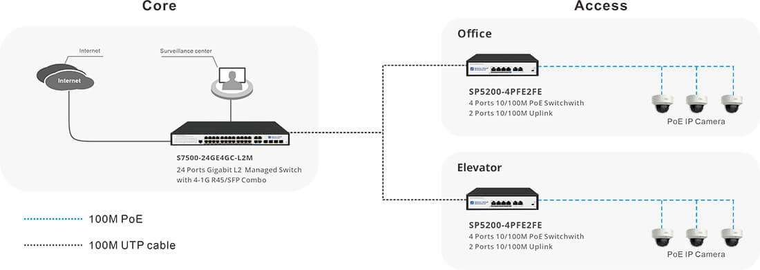 4 port poe switch for ip camera