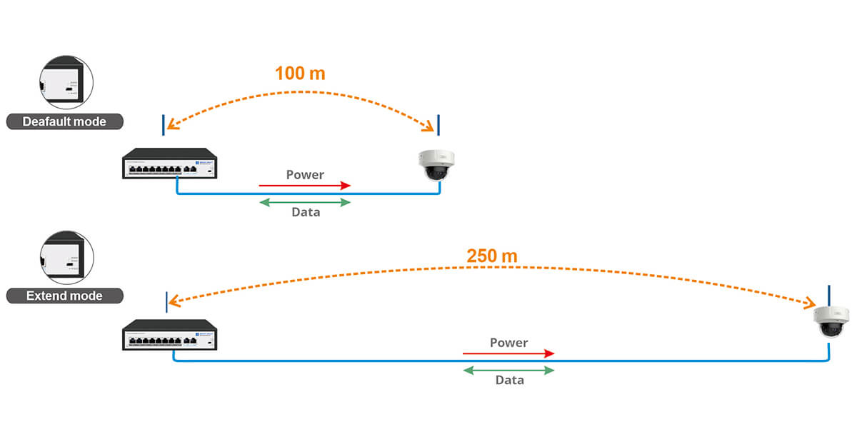 8 port poe switch 250m