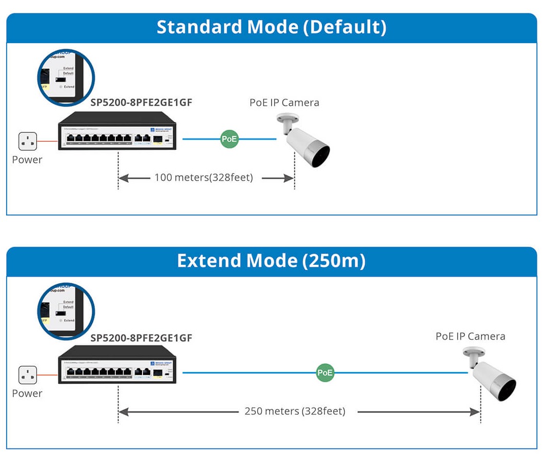 8 port poe sfp switch 250metre