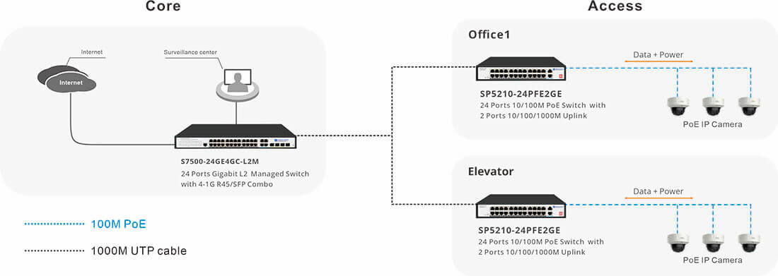 24 port 10/100M PoE switch with 2 Gigabit RJ45 Uplink of Connectivity Solution