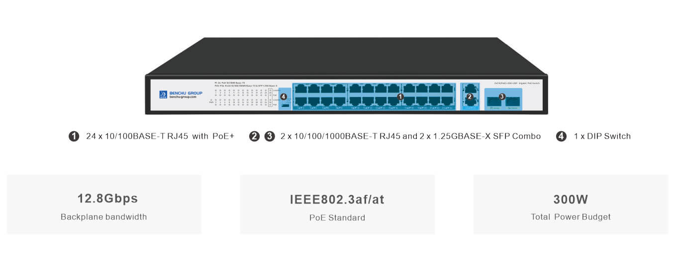 24 Ports 100M Unmanaged PoE+ Switch 