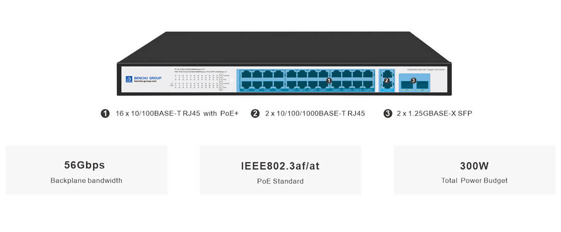 Unmanaged gigabit PoE Switches 24 Port with 2 Gigabit RJ45 and 2 SFP