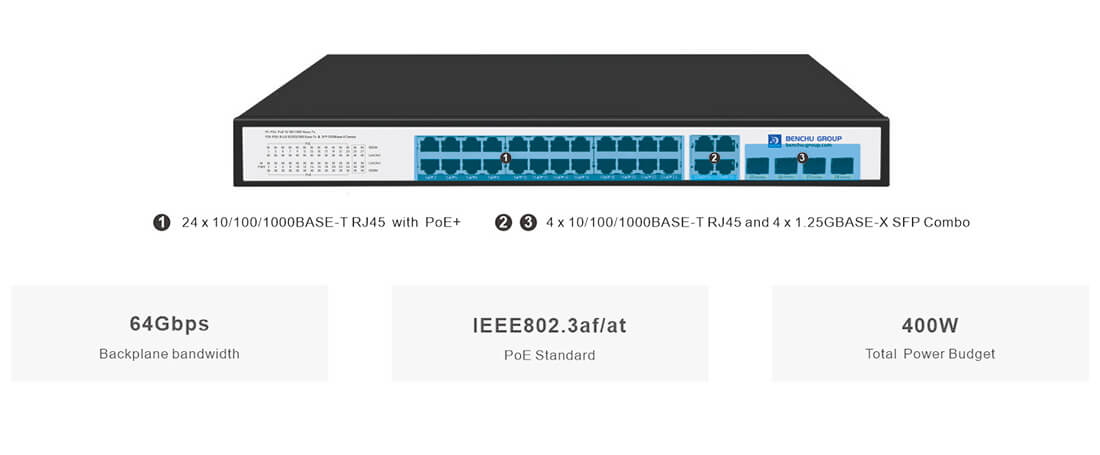 Unmanaged gigabit PoE Switches 24 Port with 4 Gigabit RJ45/SFP Combo