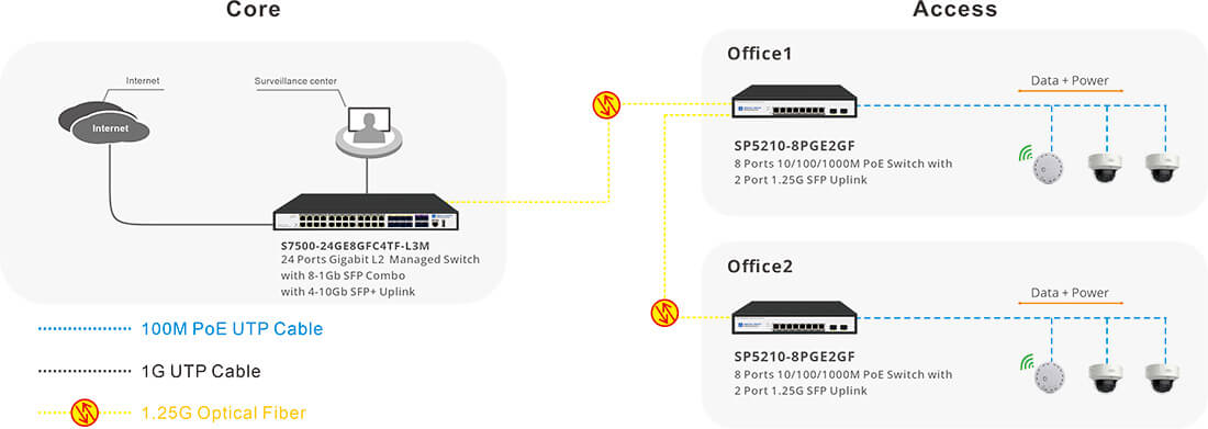 8 Port PoE Switch with 2 SFP 