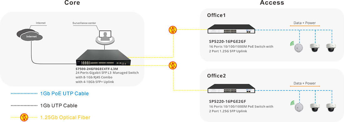 16 port gigabit poe switch with 2 SFP