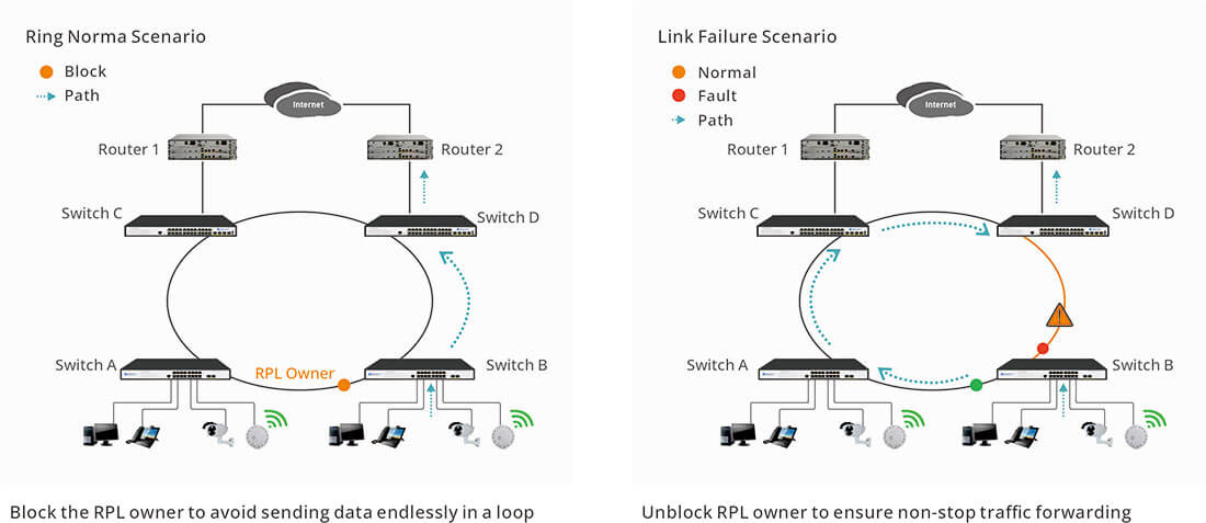 managed poe switch 16 port support ERPS 