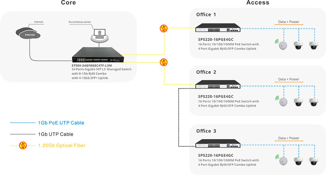 poe+ managed switches 16 port connectivity solution