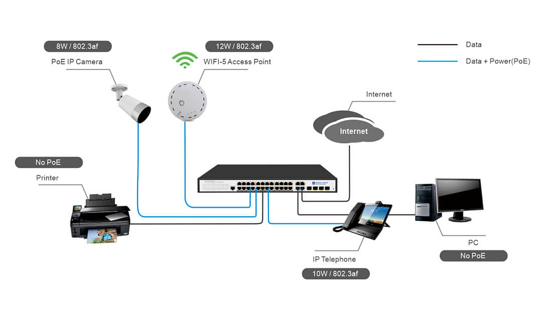 24 port managed poe switch 