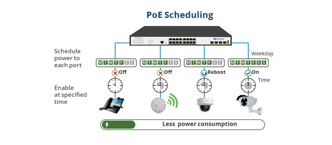 Layer 3 managed poe switch 16 port suppout PoE Scheduling