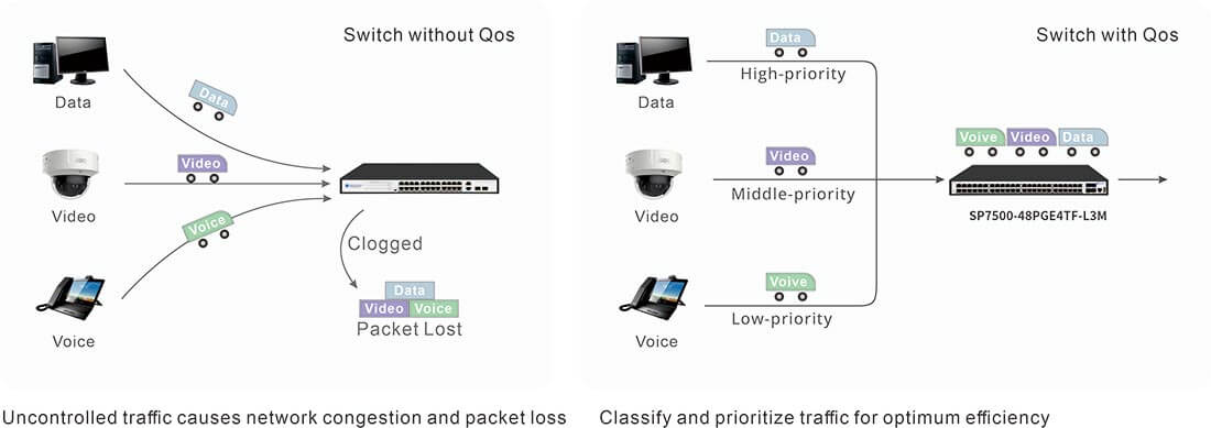 L3 managed poe switch 48 port suppout Qos