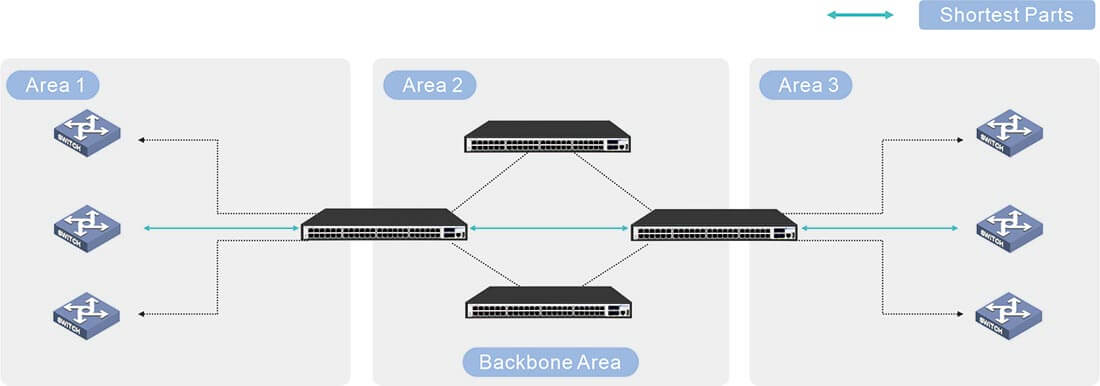 Layer 3 managed poe switches 48 port 