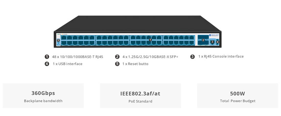 layer 3 Managed PoE Switches 48 Port 