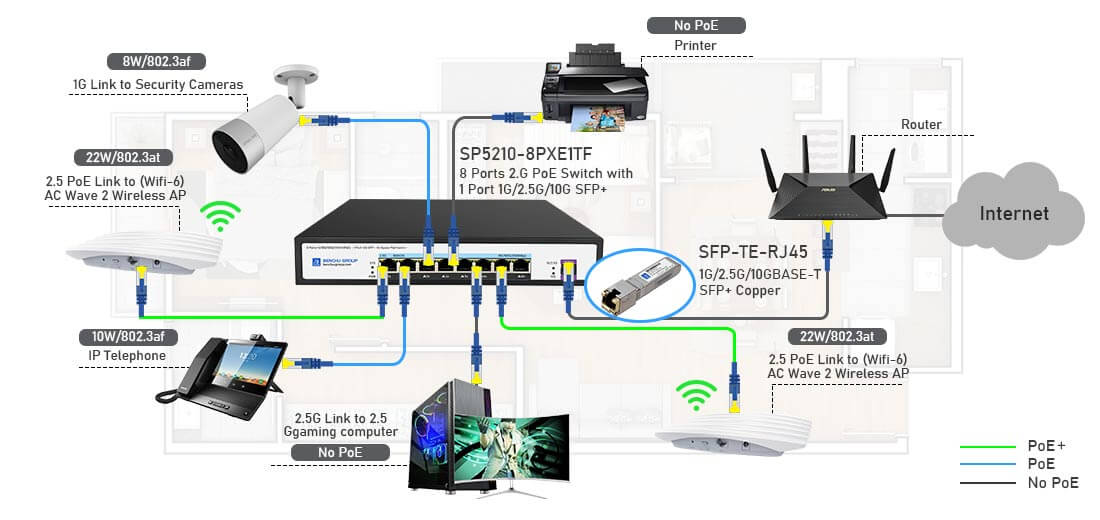 2.5G PoE Switch connection diagram