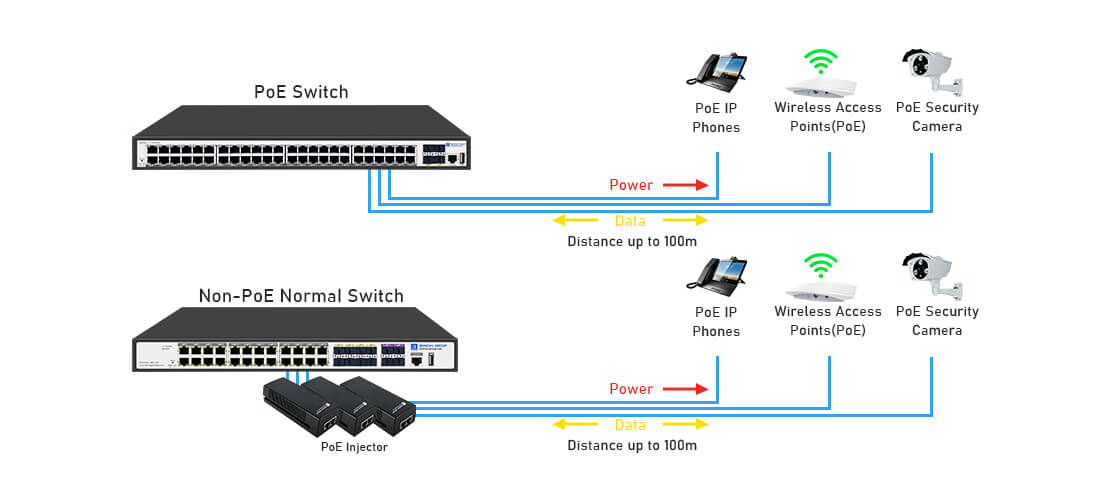 PoE Switches