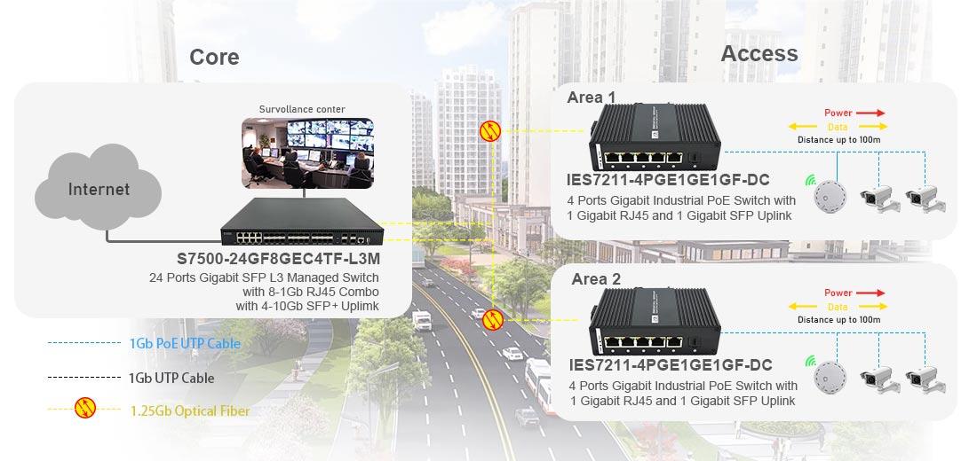 4 port DIN rail POE switch