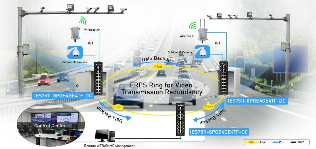 L3 managed industrial poe switch