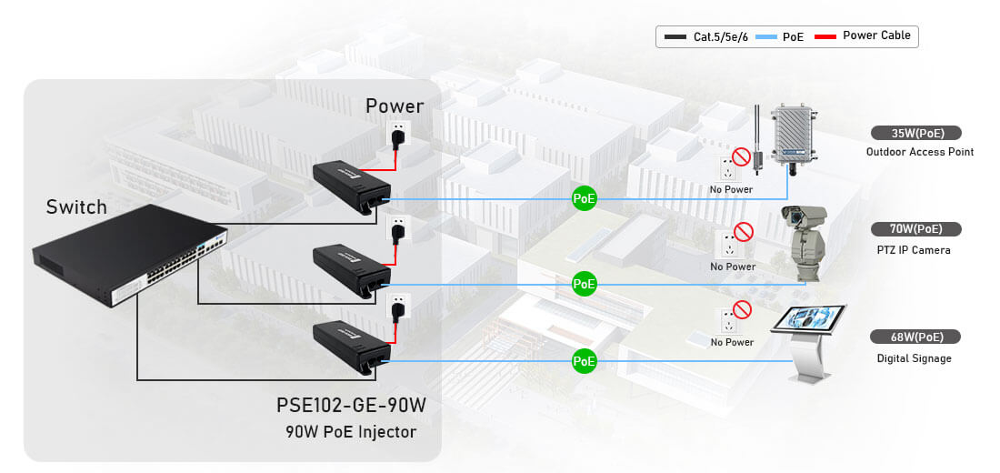 POE++ injector connection diagram