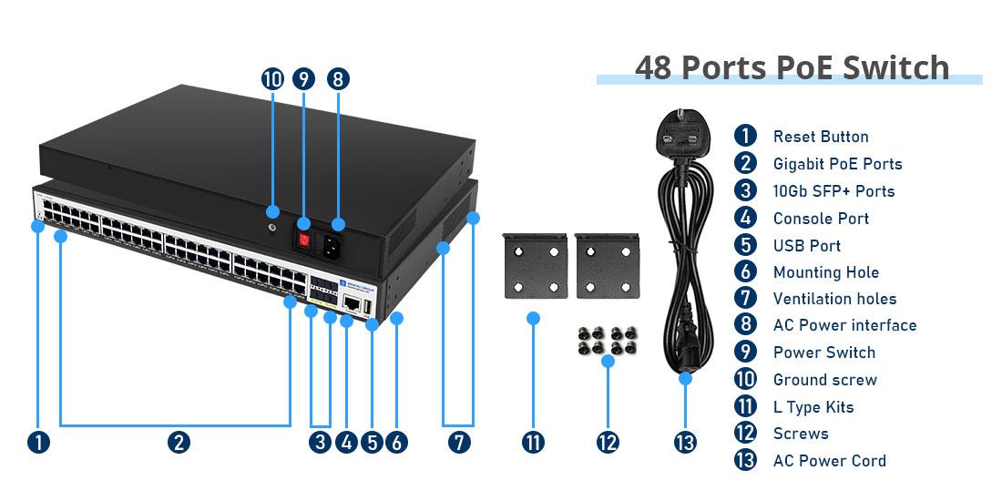 PoE Switch 48 Port