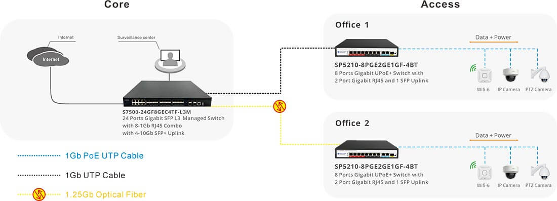 8 Ports POE++ Switch connection diagram