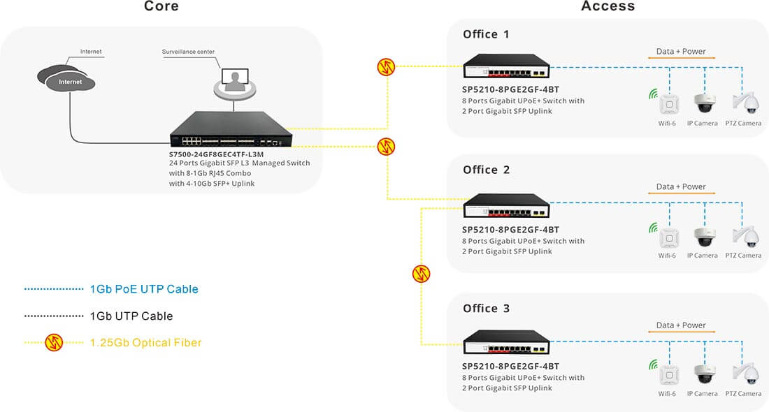 8 Port UPOE+ Switch