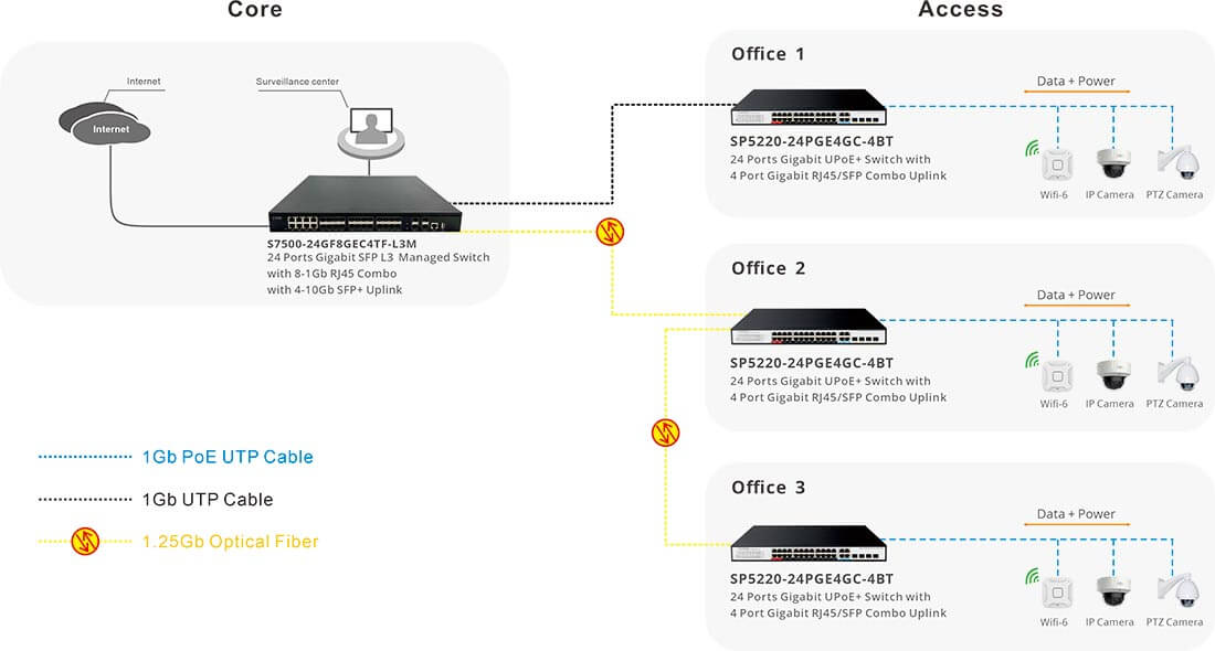 24 port gigabit poe switch unmanged