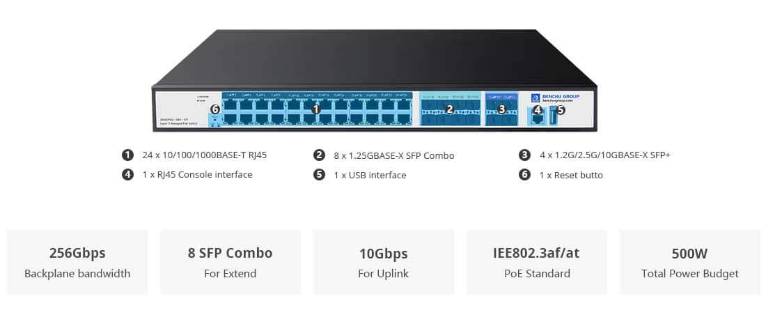 Managed PoE switch 24 port