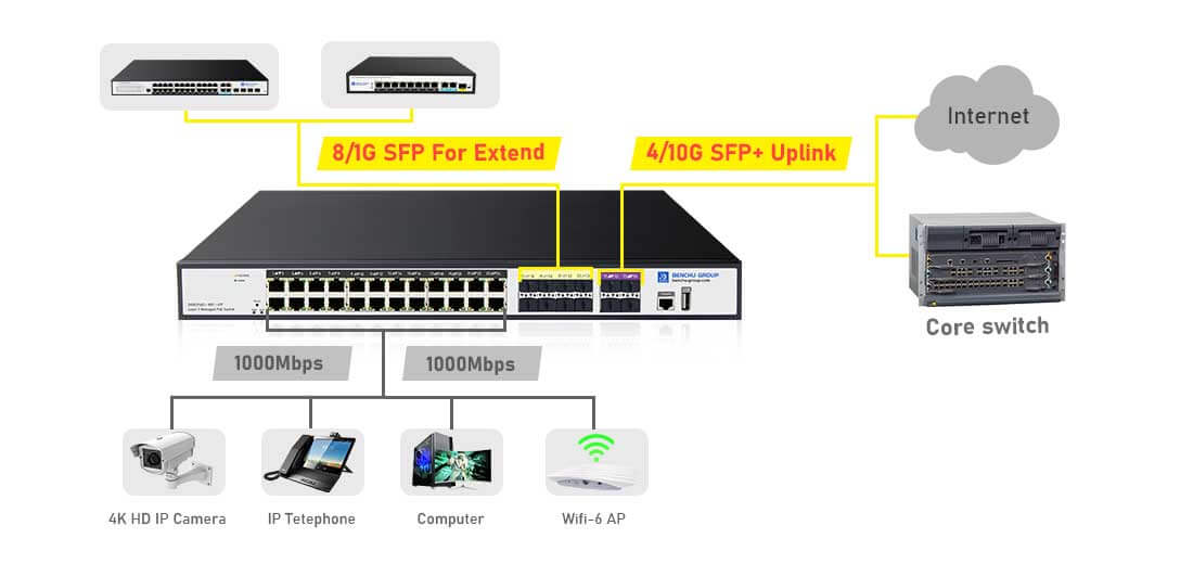 24 Port PoE Managed Switch