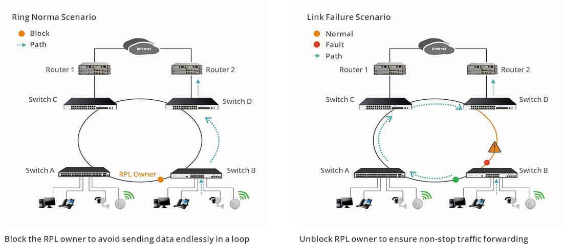 24 port PoE 2.5G Managed Switch