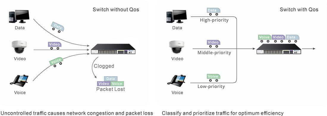 2.5G ethernet switch POE