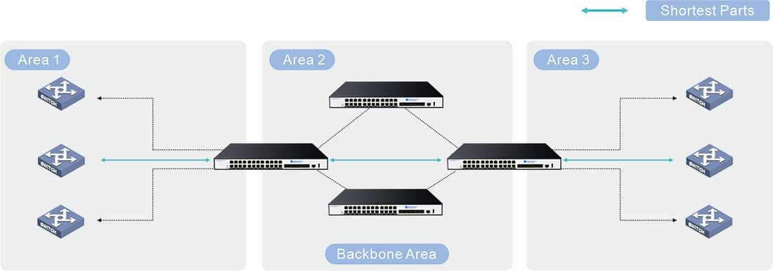 2.5G PoE Switch managed