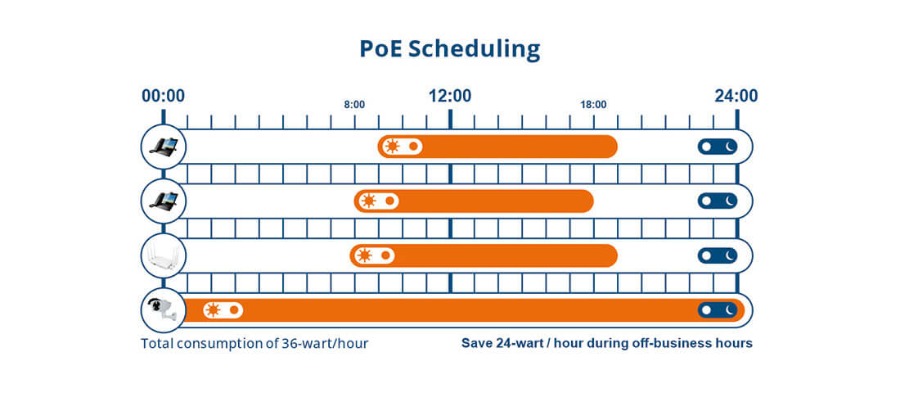 2.5G Managed PoE Switch 24 port