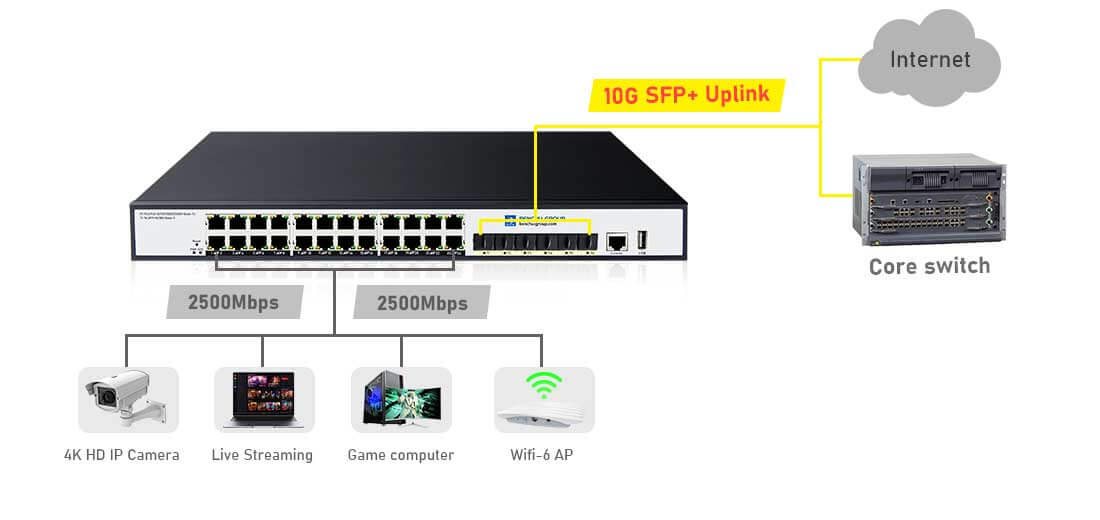 2.5G managed Switch PoE