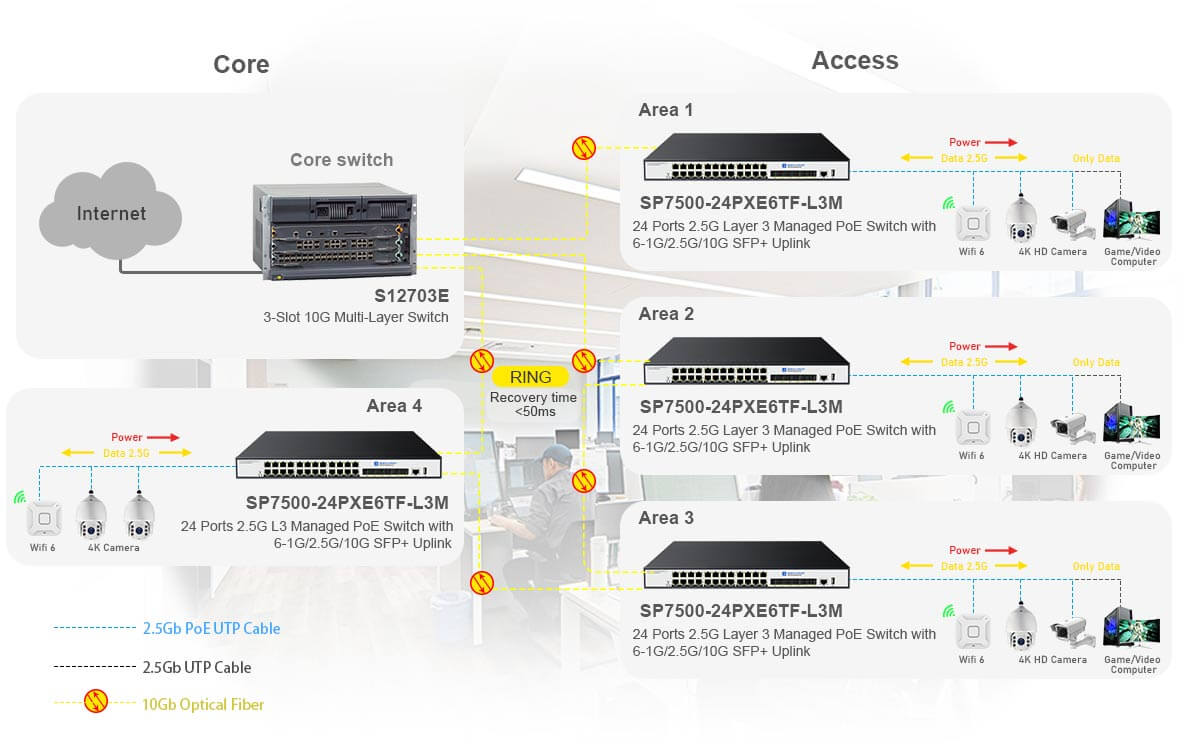 2.5G PoE Switch 24 port