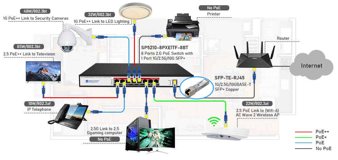 2.5G PoE++ Switch