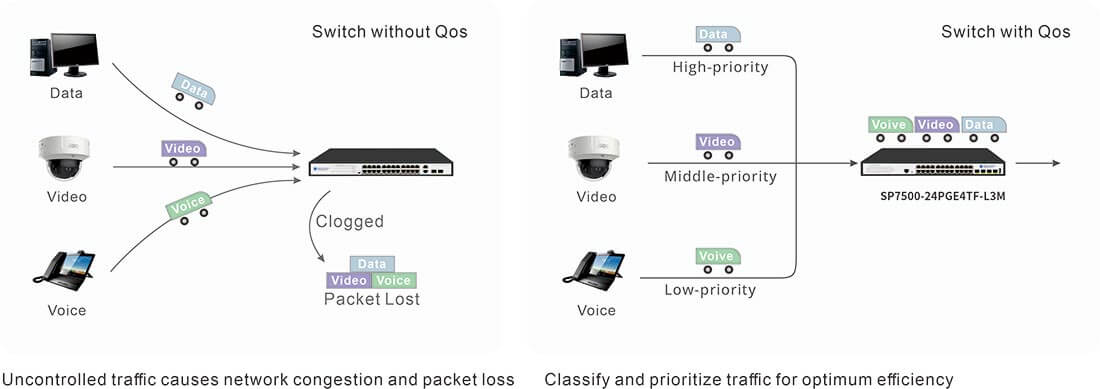 L3 Managed PoE Switch 24 Port