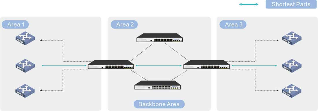 24 Port PoE Switch L3 Managed