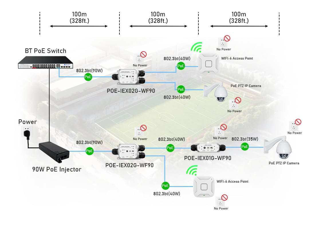 outdoor POE++ extender connection diagram