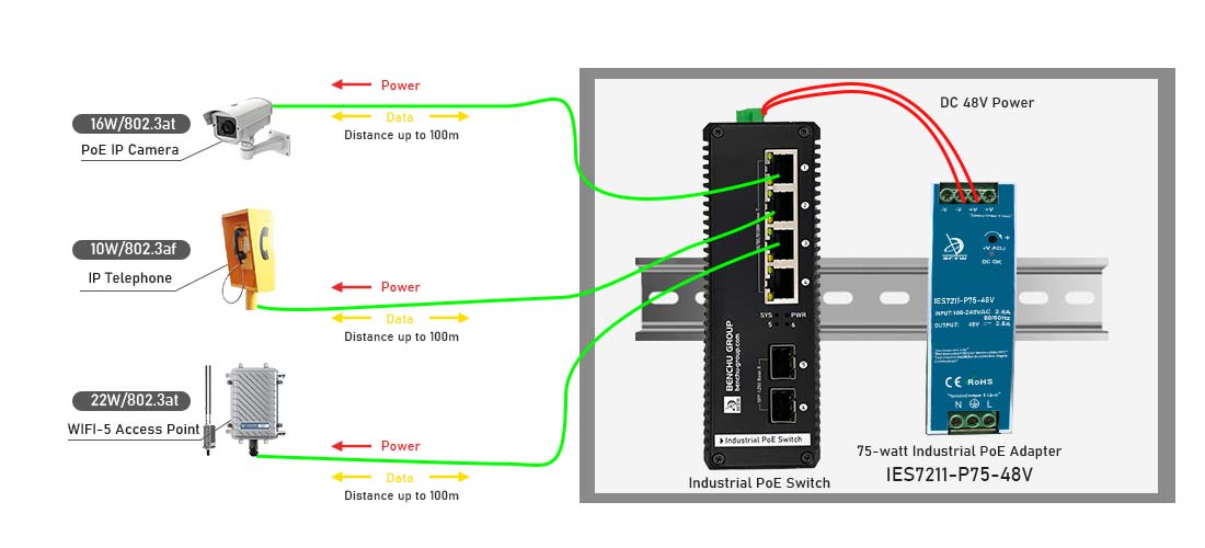 75W DIN-Rail POE adapter connection diagram