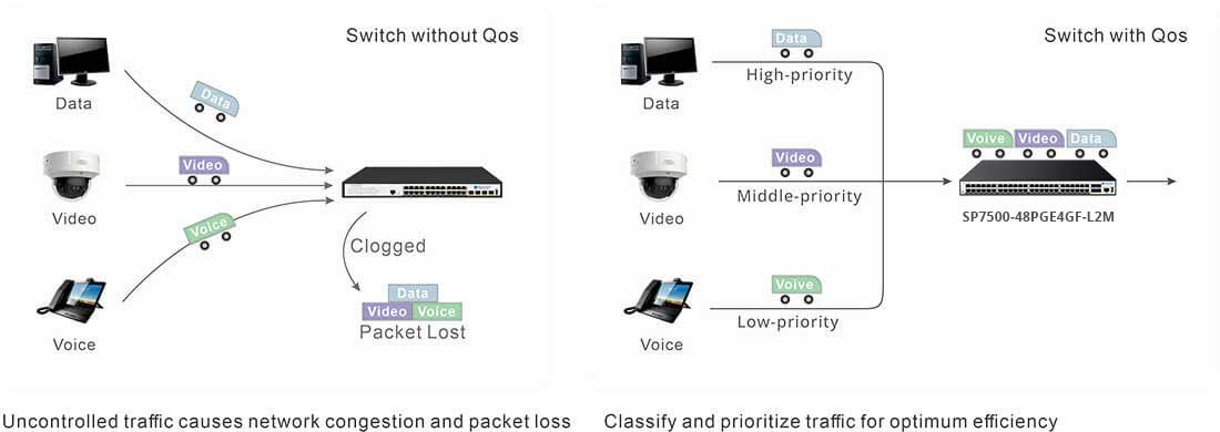 poe switch 48 port