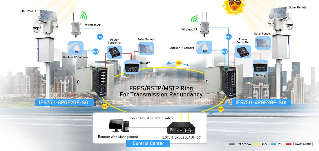 Solar Industrial Switch