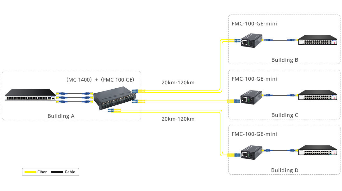 Compact Fiber Media Converter