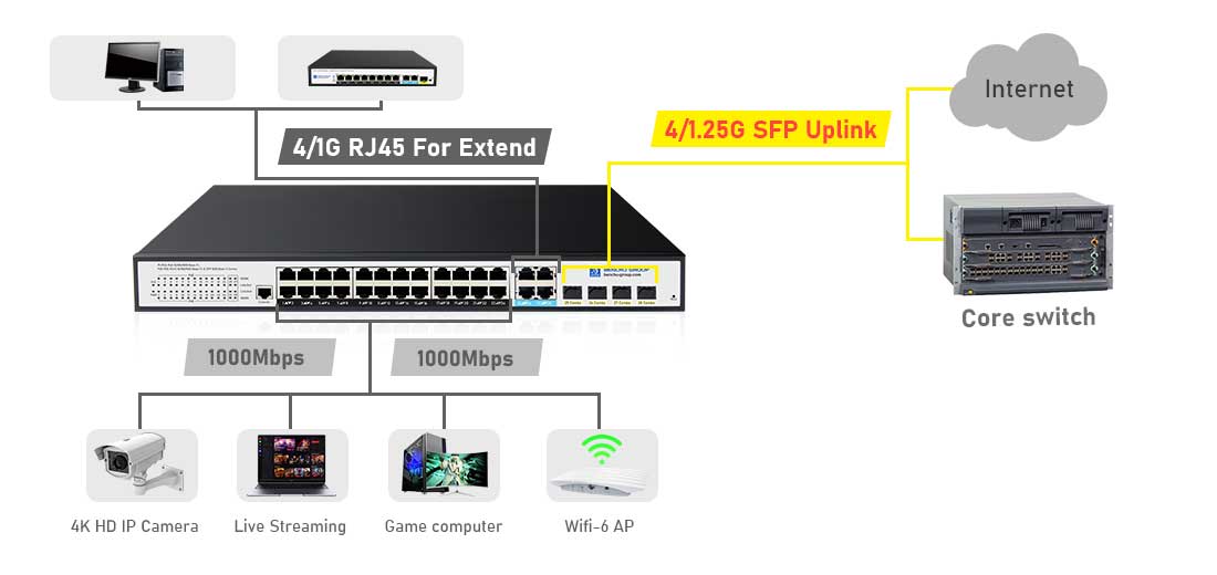 24 port poe Managed switch with 4 SFP