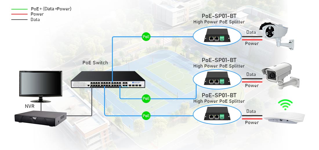 PoE suplitter connection diagram