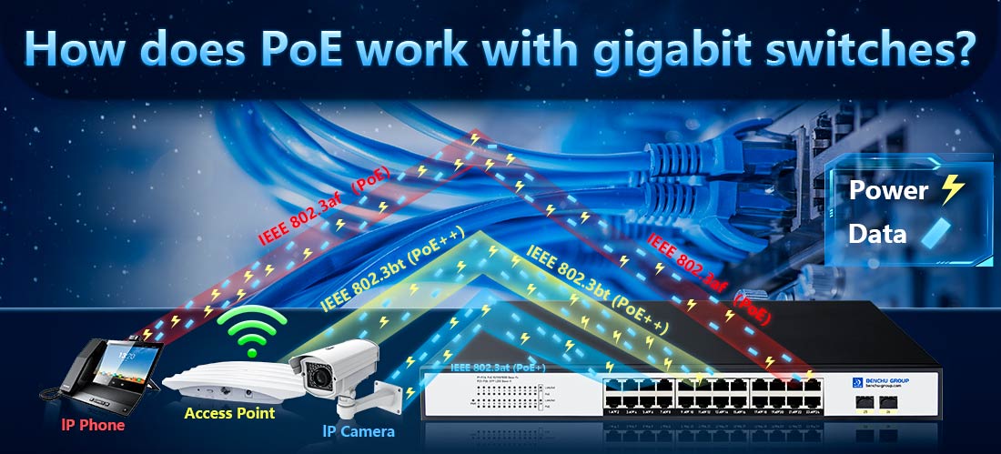 How does PoE work with gigabit switches?