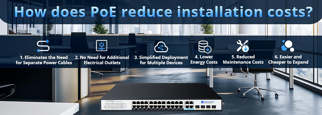 How does PoE reduce installation costs?