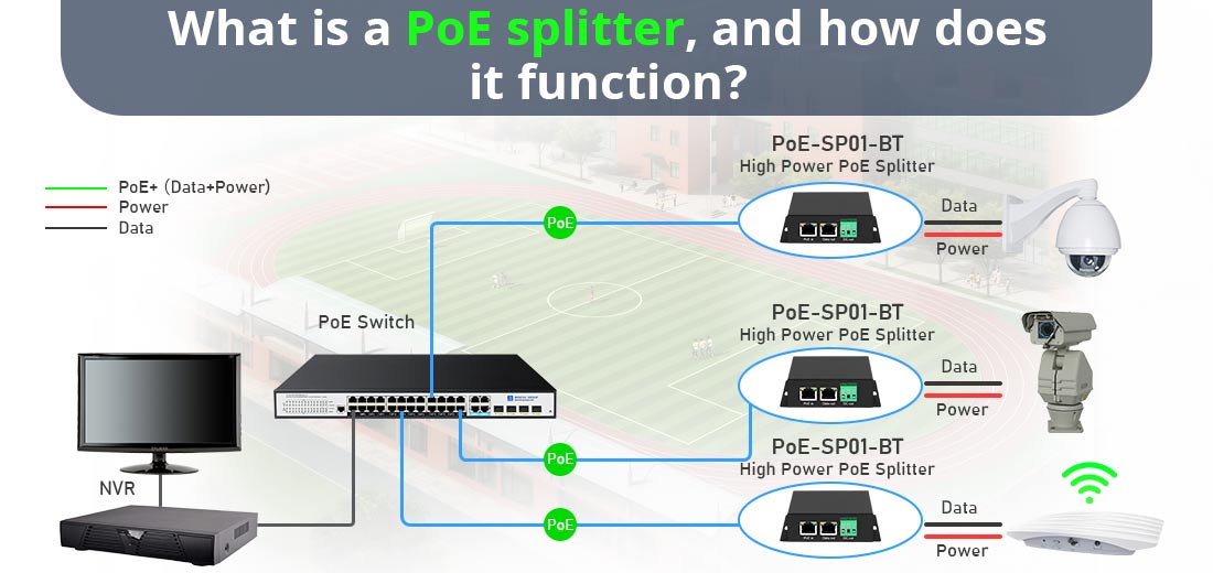 What is a PoE splitter, and how does it function?