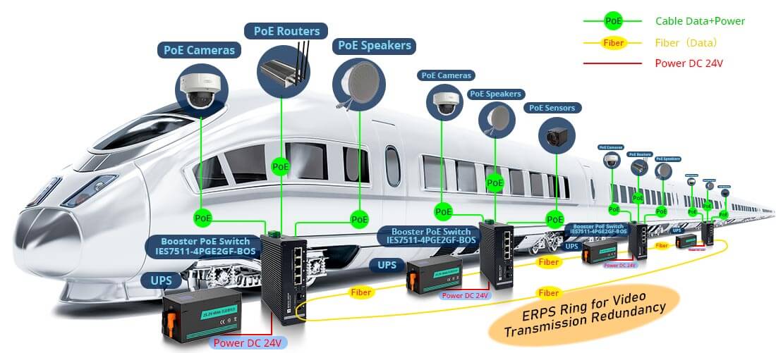 booster POE Switch for Rail Transit