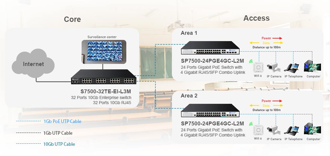 Small and Medium Campus Network Solution