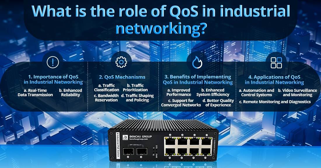 What is the role of QoS in industrial networking?