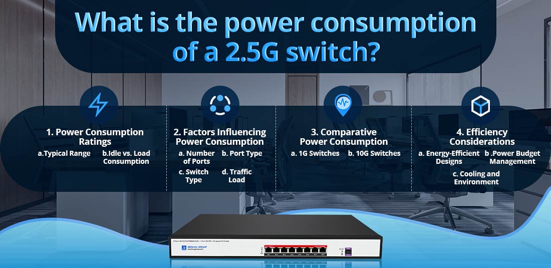 What is the power consumption of a 2.5G switch?